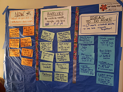 Sticky wall with handwritten post-its with ideas for zero waste solutions