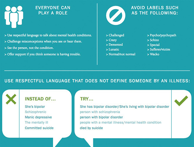 Chart showing language to use to address mental health stigma