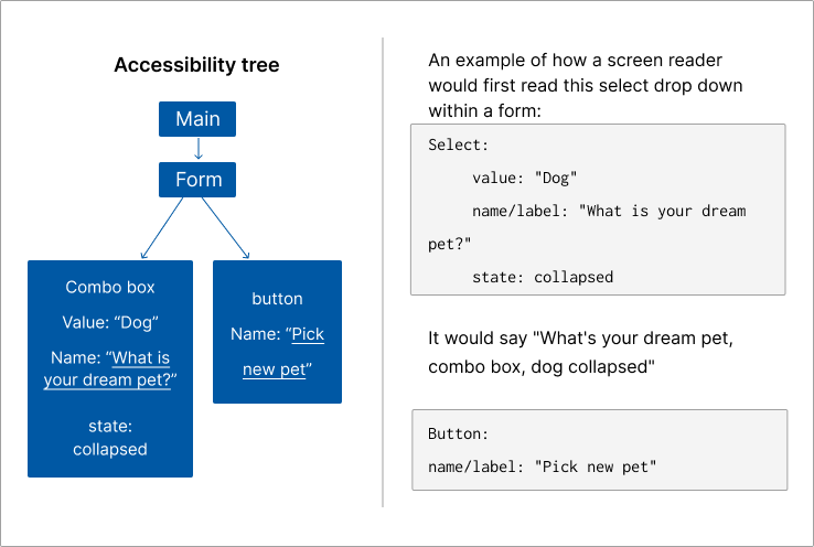 Accessibility Tree Linux Developing for accessibility | Design System