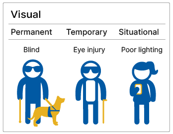 Accessibility basics for everyone | Design System